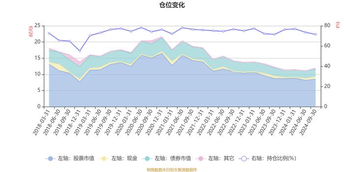 南方稳健成长贰号混合：2024年第三季度利润9516.52万元 净值增长率8.78%