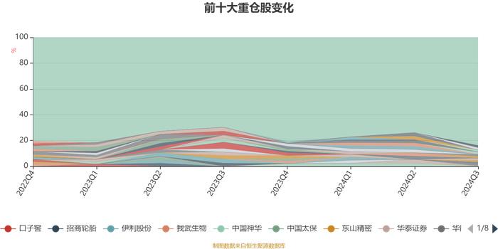 中欧互通精选混合A：2024年第三季度利润1001.52万元 净值增长率15.81%