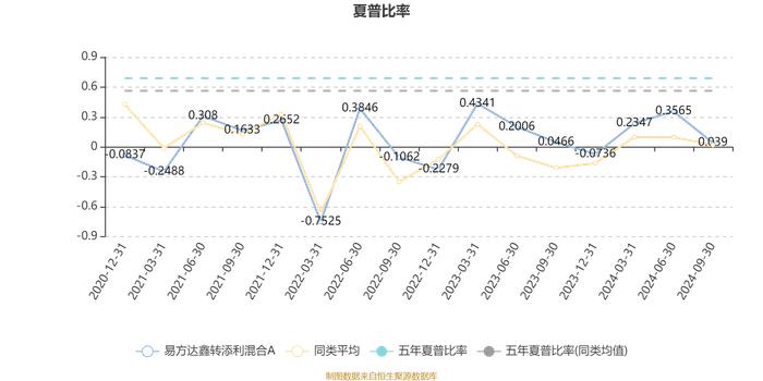 易方达鑫转添利混合A：2024年第三季度利润666.8万元 净值增长率2.1%