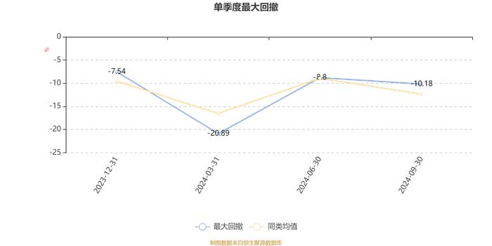 华泰柏瑞科技创新混合发起式A：2024年第三季度利润120.22万元 净值增长率12.02%