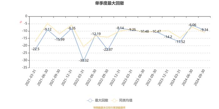 中欧互联网混合A：2024年第三季度利润4.42亿元 净值增长率20.3%