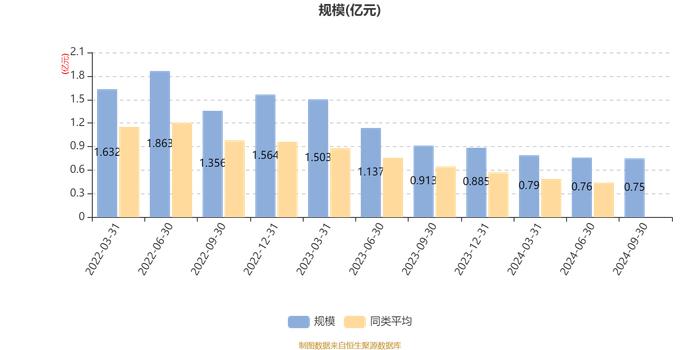 嘉实多元动力混合A：2024年第三季度利润103.35万元 净值增长率1.61%