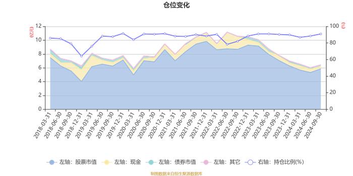 华夏兴华混合A：2024年第三季度利润4970.05万元 净值增长率8.64%