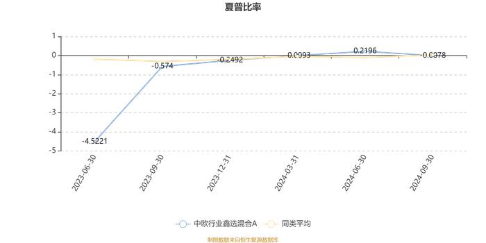 中欧行业鑫选混合A：2024年第三季度利润432.32万元 净值增长率4.7%