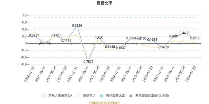 易方达瑞通混合A：2024年第三季度利润939.56万元 净值增长率3.18%