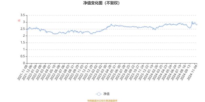 融通内需驱动混合A/B：2024年第三季度利润1.47亿元 净值增长率6.69%