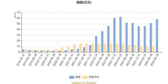 中泰星元灵活配置混合A：2024年第三季度利润5.99亿元 净值增长率11.67%