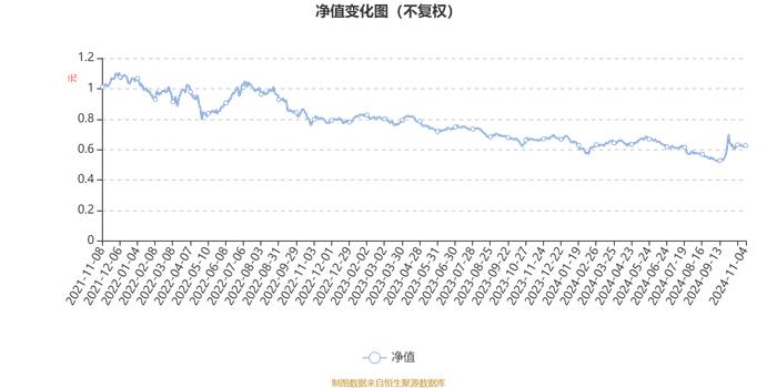 华泰柏瑞行业严选混合A：2024年第三季度利润548.77万元 净值增长率7.1%