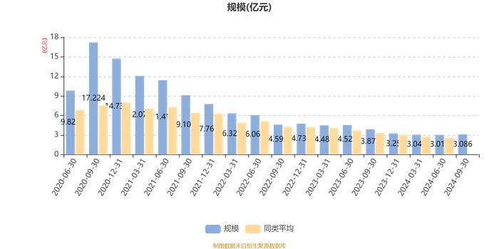 华泰柏瑞质量成长混合A：2024年第三季度利润1390.87万元 净值增长率4.72%