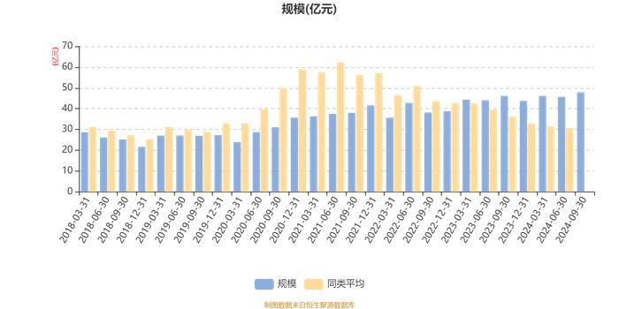 易方达价值精选混合：2024年第三季度利润3.93亿元 净值增长率10.06%