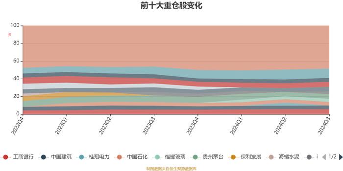 易方达瑞通混合A：2024年第三季度利润939.56万元 净值增长率3.18%