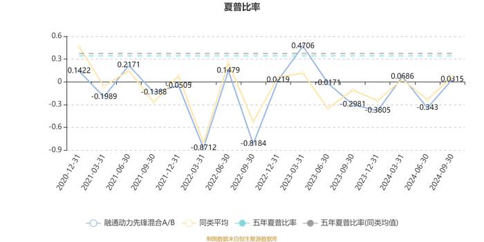 融通动力先锋混合A/B：2024年第三季度利润7288.6万元 净值增长率8.73%