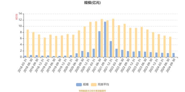 华泰柏瑞激励动力混合A：2024年第三季度利润1834.88万元 净值增长率16.05%