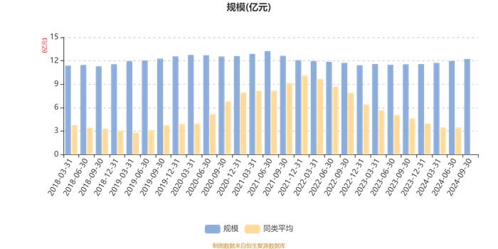 易方达瑞财混合I：2024年第三季度利润2698.87万元 净值增长率2.23%