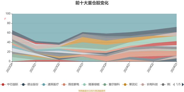 中欧明睿新起点混合：2024年第三季度利润1.13亿元 净值增长率10.09%