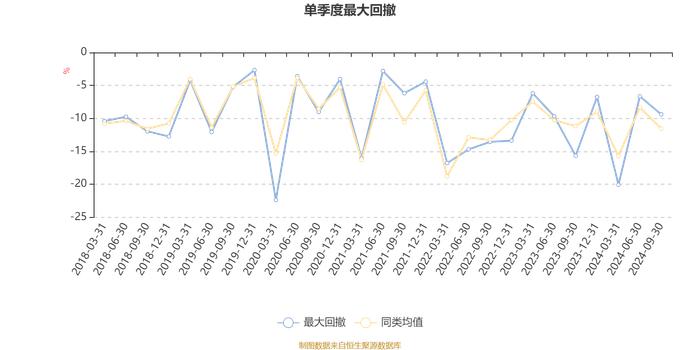 长盛创新先锋混合A：2024年第三季度利润863.4万元 净值增长率16.49%