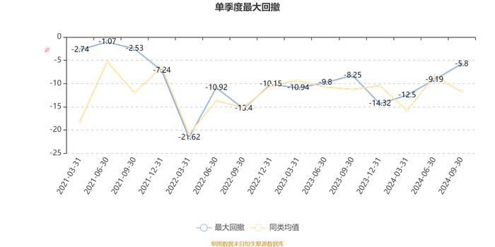 易方达科润混合(LOF)：2024年第三季度利润2.33亿元 净值增长率18.23%