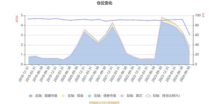 中欧互通精选混合A：2024年第三季度利润1001.52万元 净值增长率15.81%