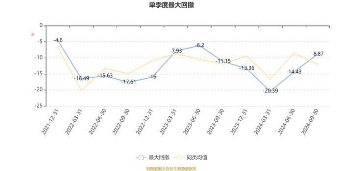 融通创新动力混合A：2024年第三季度利润8047.15万元 净值增长率21.65%