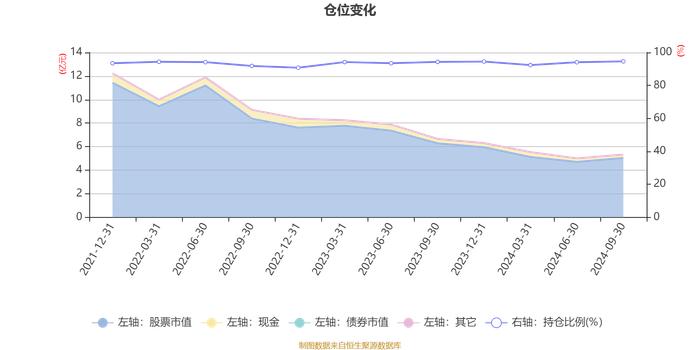 中欧景气前瞻一年持有混合A：2024年第三季度利润4833.3万元 净值增长率10.96%