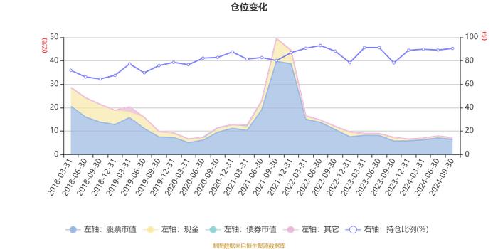 华安幸福生活混合A：2024年第三季度利润1768.68万元 净值增长率3.54%