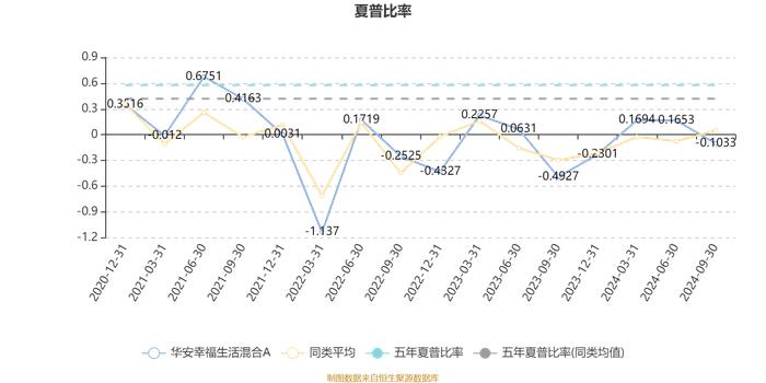 华安幸福生活混合A：2024年第三季度利润1768.68万元 净值增长率3.54%