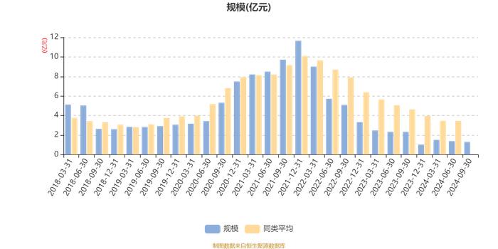 易方达瑞祺混合I：2024年第三季度利润583.37万元 净值增长率4.79%