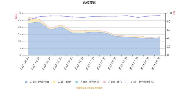 中欧产业前瞻混合A：2024年第三季度利润1.3亿元 净值增长率11.11%