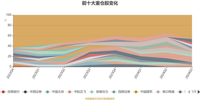 融通逆向策略灵活配置混合A：2024年第三季度利润64.64万元 净值增长率7.69%