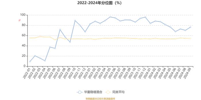 华夏稳增混合：2024年第三季度利润1.15亿元 净值增长率15.21%