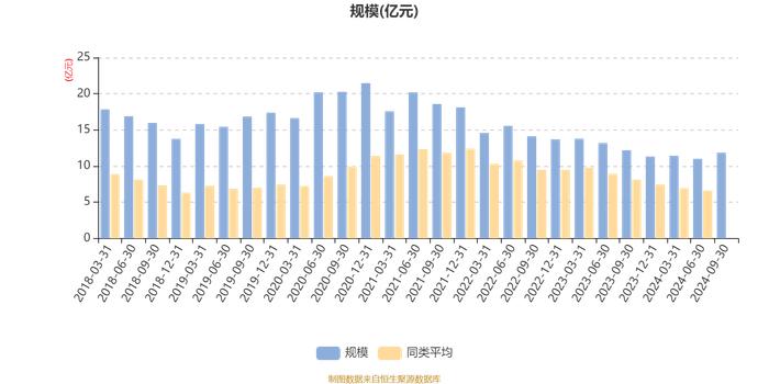 南方稳健成长贰号混合：2024年第三季度利润9516.52万元 净值增长率8.78%