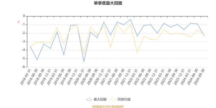 易方达瑞富混合I：2024年第三季度利润505.69万元 净值增长率2.5%