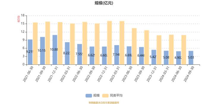 中泰兴诚价值一年持有混合A：2024年第三季度利润5117.2万元 净值增长率11.92%