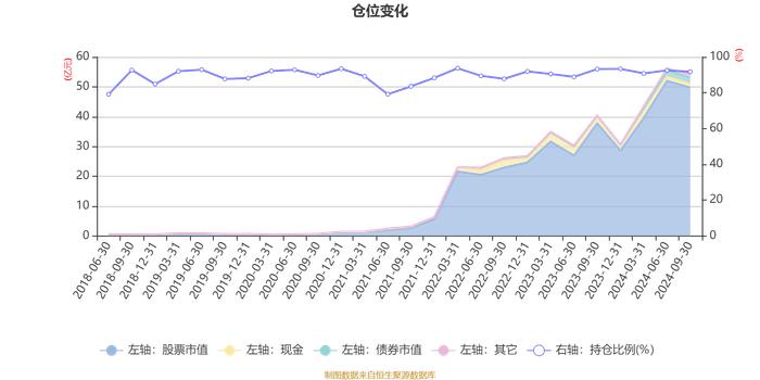 中欧红利优享灵活配置混合A：2024年第三季度利润2.8亿元 净值增长率8.49%