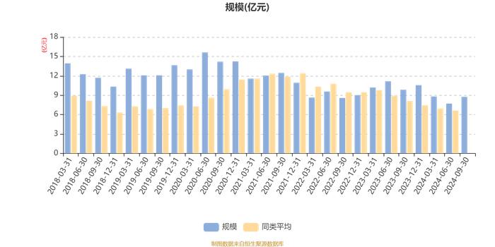 华夏稳增混合：2024年第三季度利润1.15亿元 净值增长率15.21%