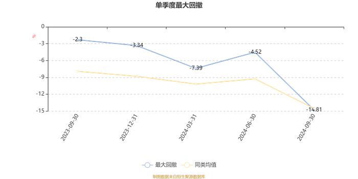 融通明锐混合A：2024年第三季度利润587.46万元 净值增长率3.11%