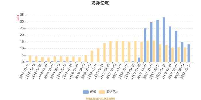 华泰柏瑞多策略混合A：2024年第三季度利润1.5亿元 净值增长率13.85%