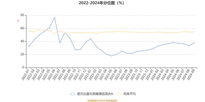 易方达量化策略精选混合A：2024年第三季度利润780.16万元 净值增长率10%