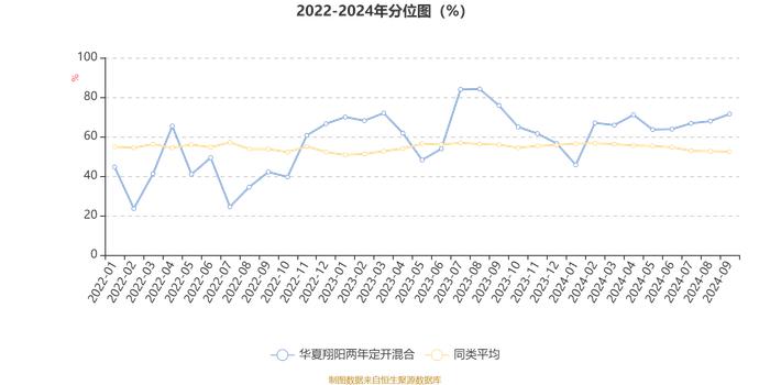 华夏翔阳两年定开混合：2024年第三季度利润5408.89万元 净值增长率12.84%