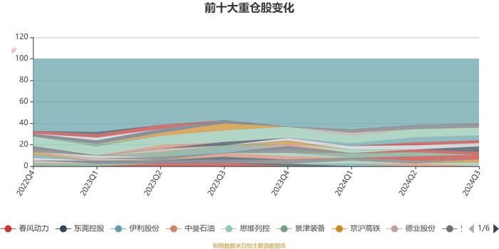 南方稳健成长混合：2024年第三季度利润1.30亿元 净值增长率8.75%