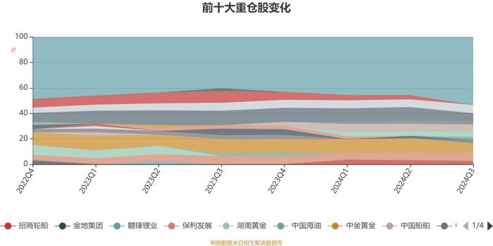 华泰柏瑞鼎利混合A：后市将逐渐平稳 震荡上行 板块分化轮动