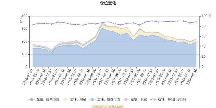 易方达消费行业股票：2024年三季度末规模达220.67亿元