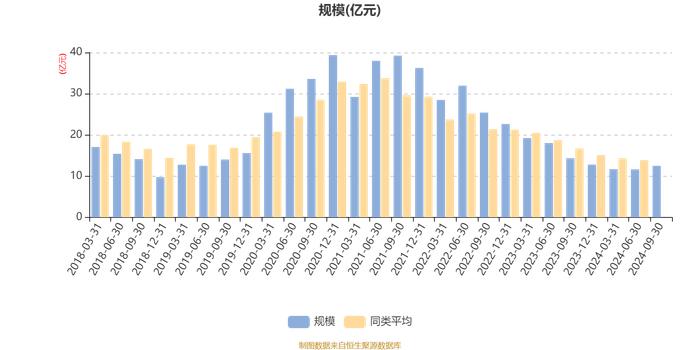 中欧明睿新起点混合：2024年第三季度利润1.13亿元 净值增长率10.09%