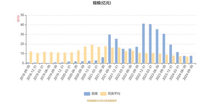 中欧量化驱动混合A：2024年第三季度利润8509.19万元 净值增长率12.91%