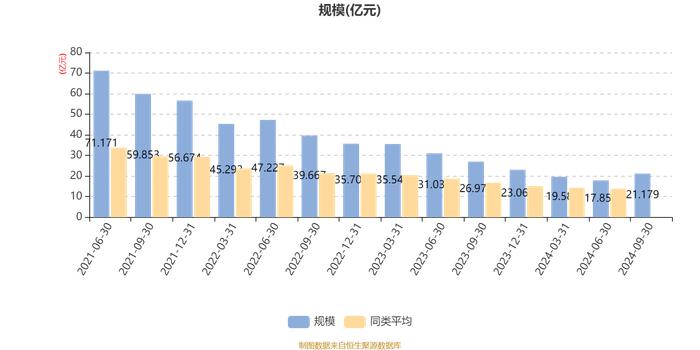 嘉实竞争力优选混合A：2024年第三季度利润3.94亿元 净值增长率22.99%