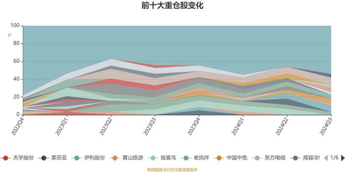 融通新消费灵活配置混合：2024年第三季度利润170.46万元 净值增长率8.05%