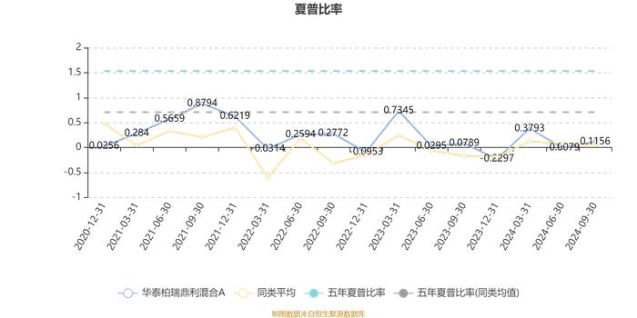 华泰柏瑞鼎利混合A：后市将逐渐平稳 震荡上行 板块分化轮动