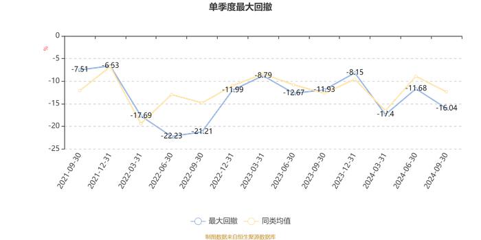 华泰柏瑞行业严选混合A：2024年第三季度利润548.77万元 净值增长率7.1%