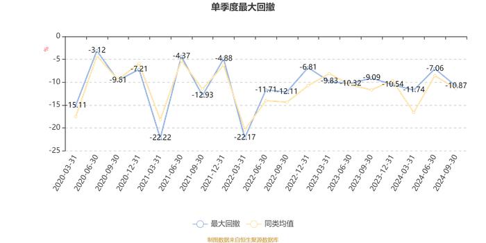 中欧启航三年混合A：2024年第三季度利润1.32亿元 净值增长率13.94%