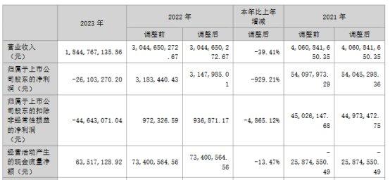 亏损股天地在线拟买佳投集团100%股权 复牌一字涨停